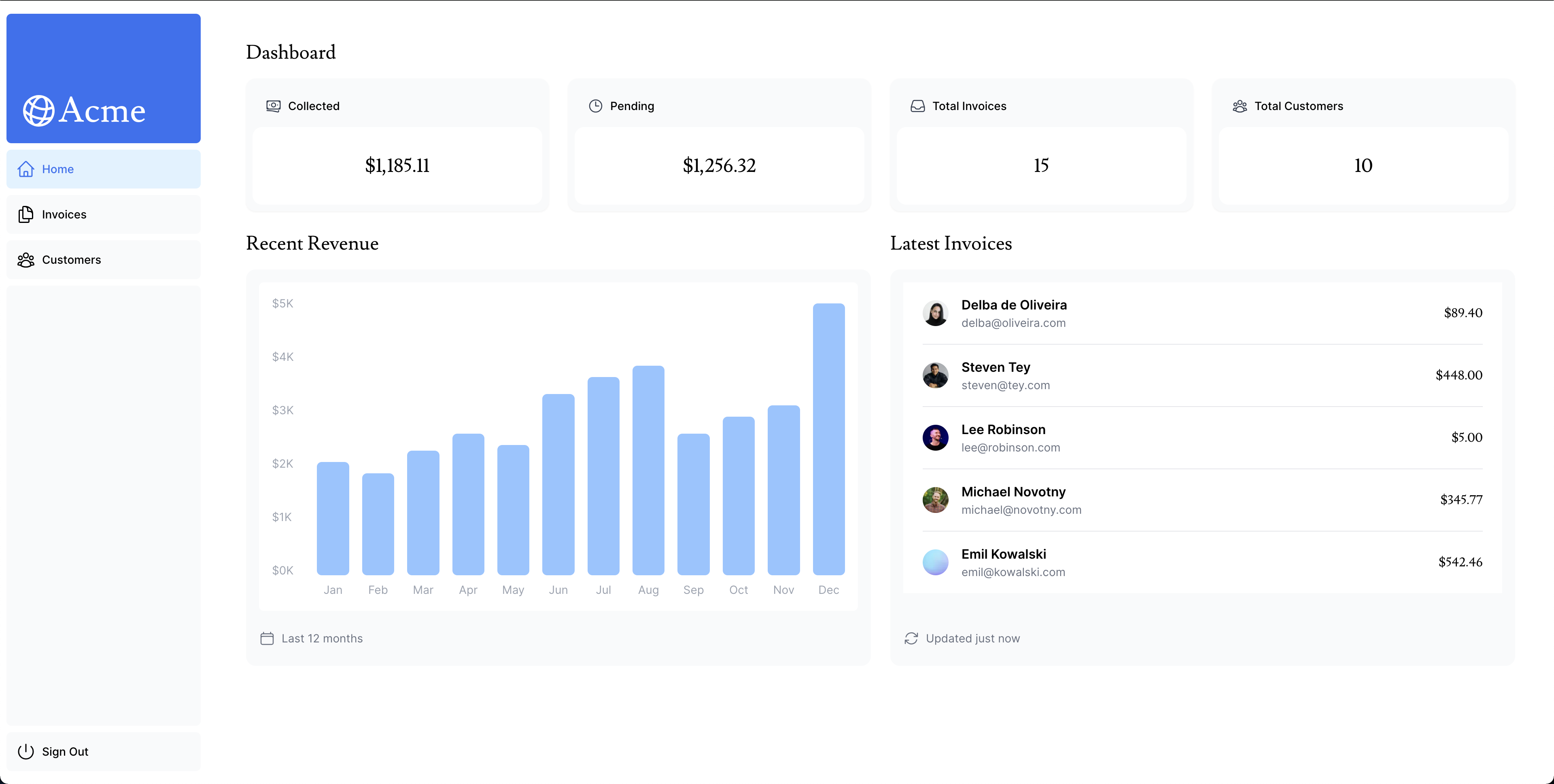 Financial Dashboard